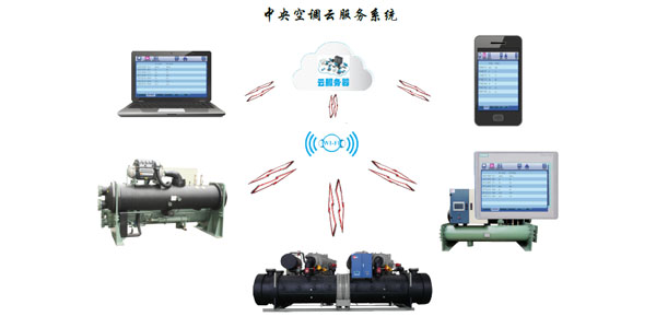 水冷渦旋冷水機(jī)組智能化控制，管理簡(jiǎn)易