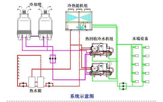 空調(diào)、熱水系統(tǒng)示意圖