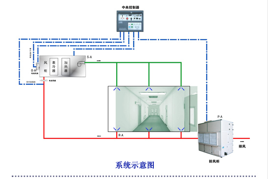 新疆國藥空調系統(tǒng)示意圖