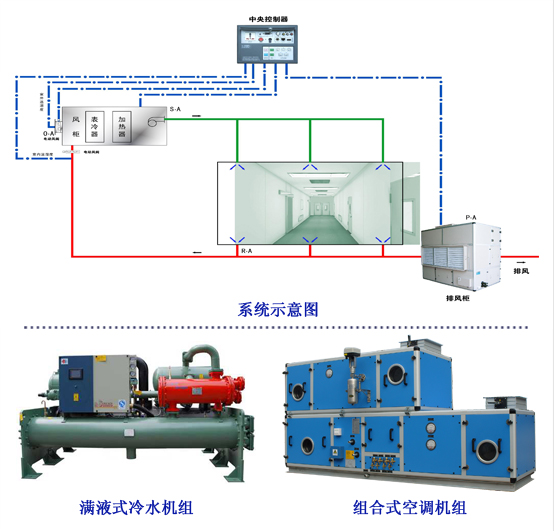 潔凈車間--宏星焓差控制空調系統(tǒng)