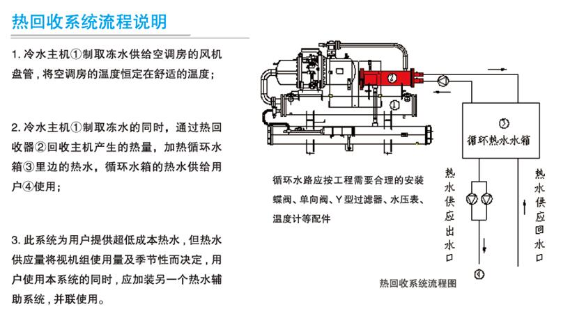 熱回收冷水機組熱能回收原理